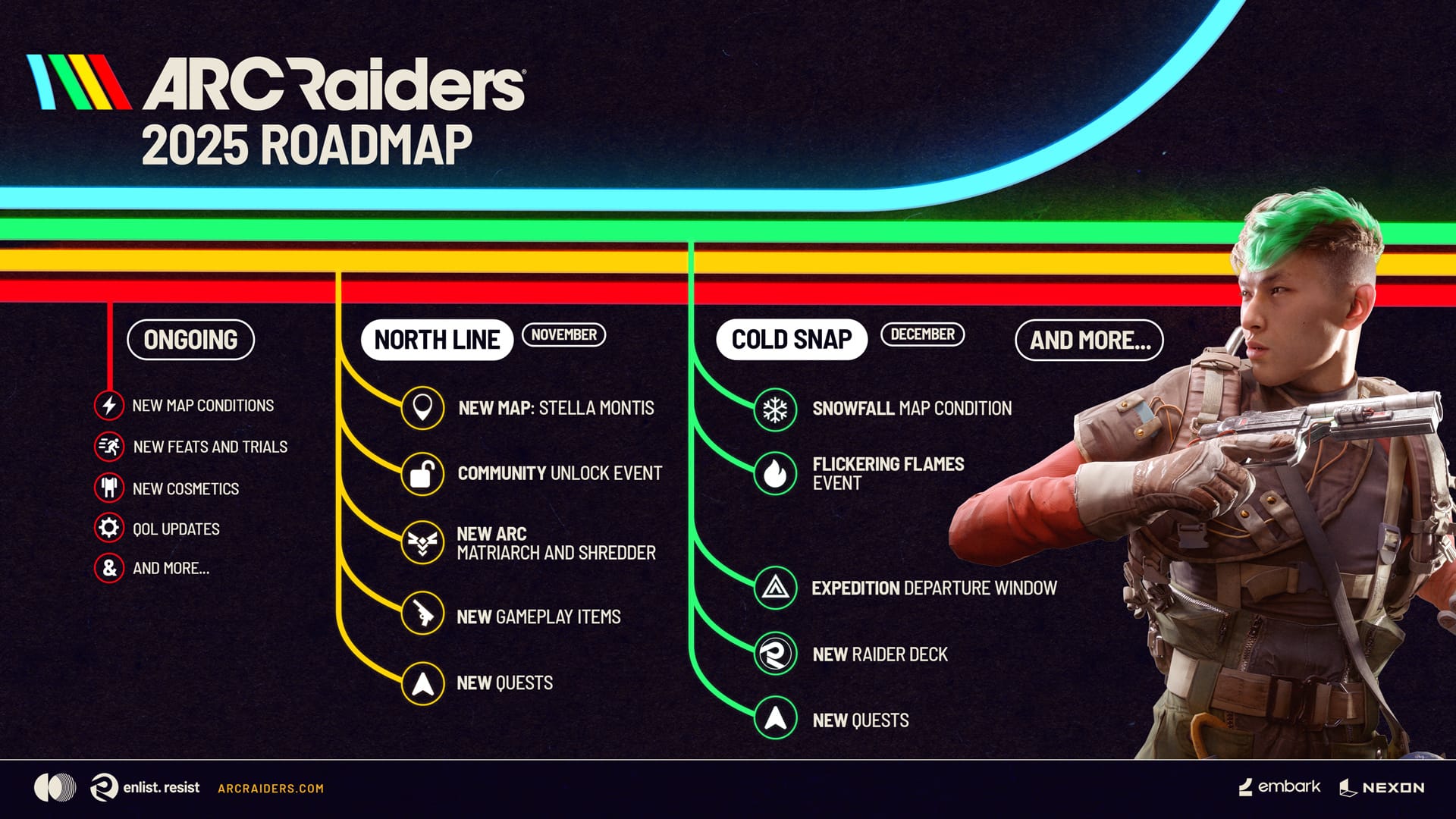Perspectives d'avenir : Roadmap ARC Raiders 2025